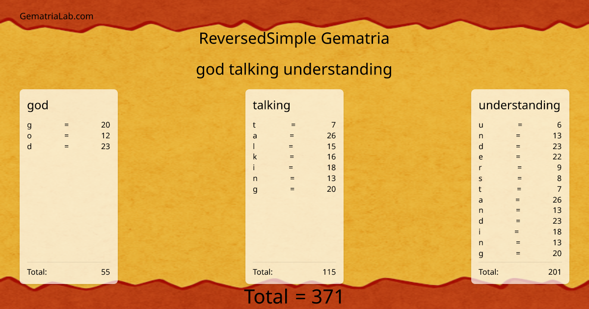 god talking understanding in reversedSimple Gematria